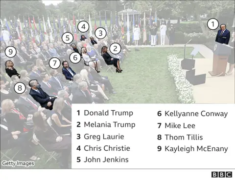 Annotated image of people attending the Rose Garden event that have since tested positive