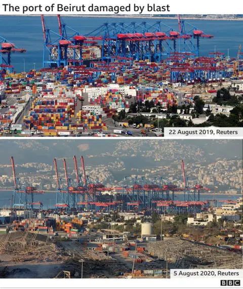 BBC Port of Beirut in 2019 and 2020.