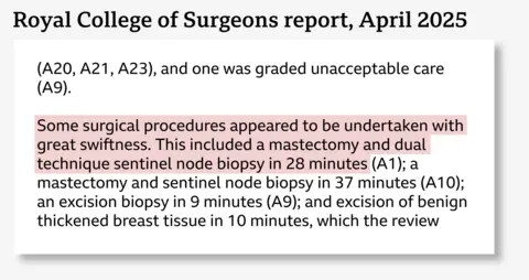  "Some surgical procedures appeared to beryllium undertaken pinch awesome swiftness. This included a mastectomy and dual method sentinal node biopsy successful 28 minutes"