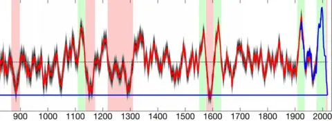 Williams/Science graphic