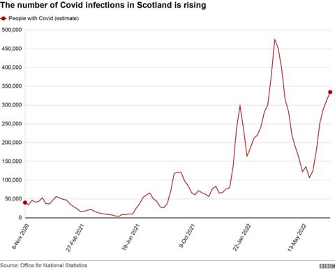 Covid in Scotland: The latest cases - BBC News