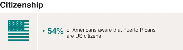 Citizenship