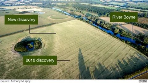 BBC The discovery by the river Boyne brings the total number of monuments in the 1.5km stretch to an estimated seven