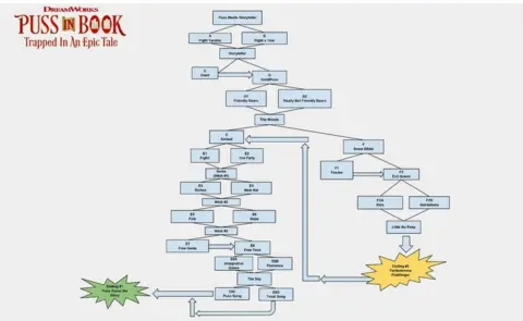 Netflix Puss In Book