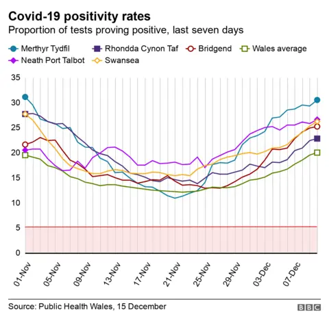 Positivity rate