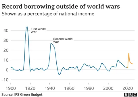 Record borrowing