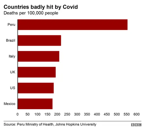 Deaths per capita