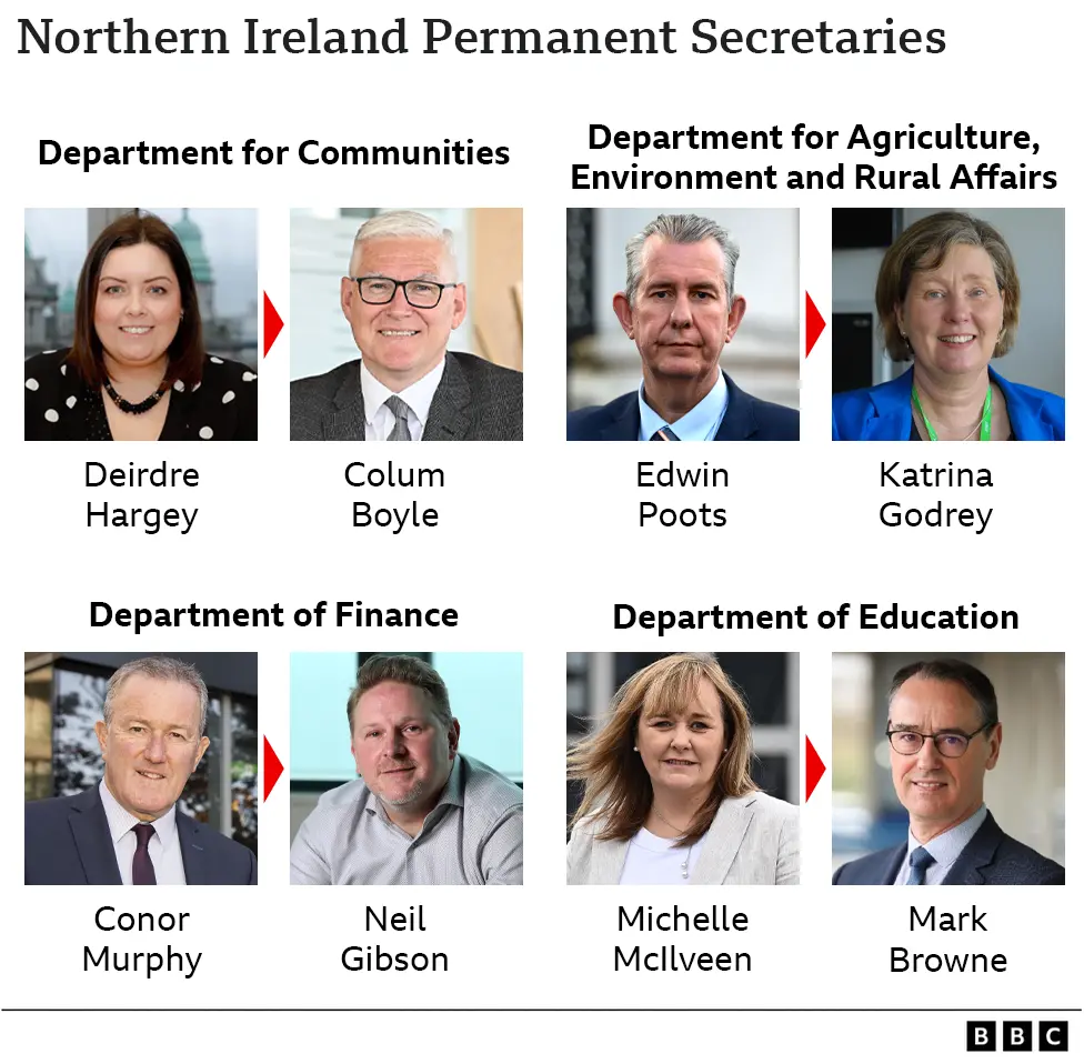 Who is running Northern Ireland?