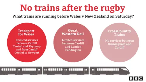 Train disruption graphic