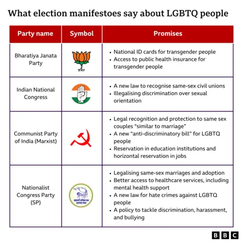 election manifestoes