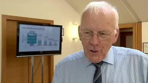 BBC Sir Ian Wood