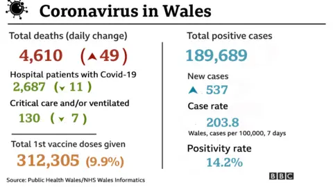 Graphic with latest figures