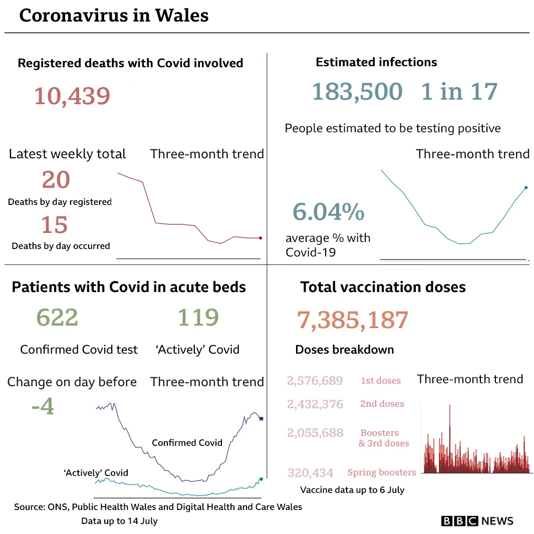 Summary of Covid figures