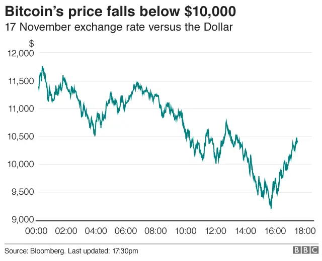 bitcoin