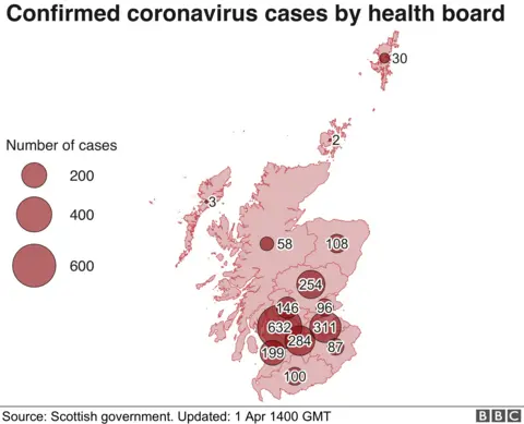 confirmed cases in scotland by health board