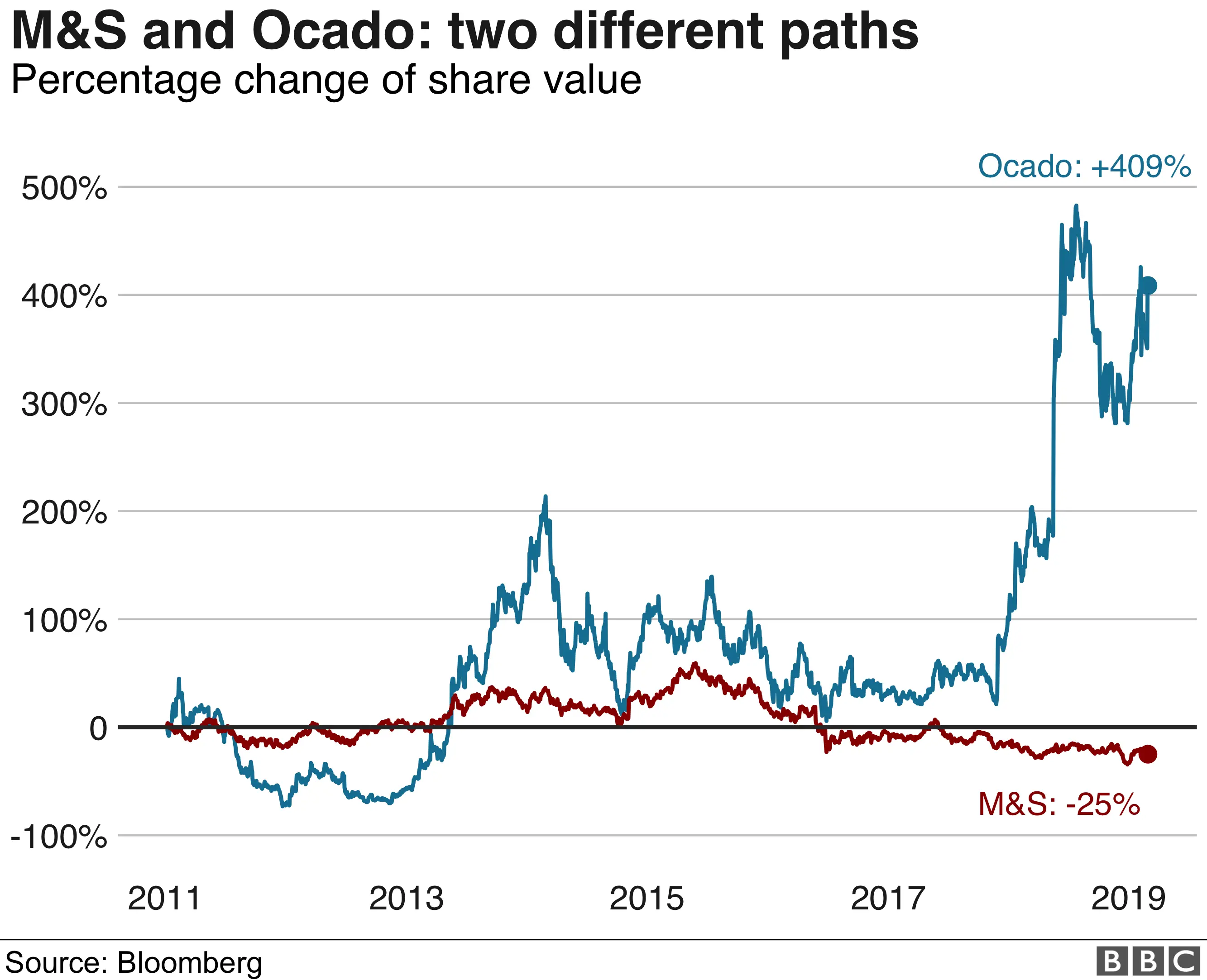 M&s 2024 share prices