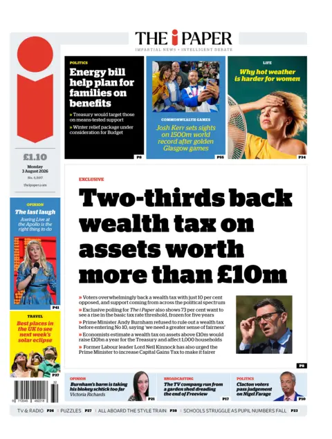 "Two-thirds back wealth tax on assets worth more than £10m" reads the headline on the front page of The i Paper.