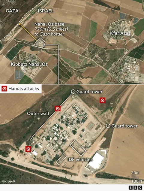 Two maps of Nahal Oz basal  - 1  showing it's proximity to the borderline  obstruction   (770 metres) - the different   showing its layout with an outer partition  and 2  defender  towers marked.