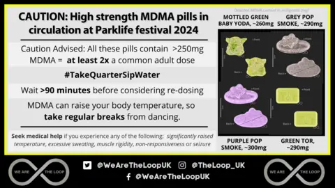 The Loop Caution letter from The Loop about High Strength MDMA pills in circulation.