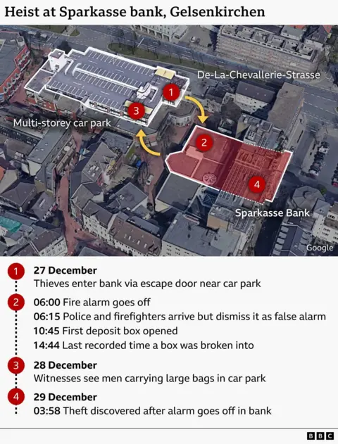 Graphic showing timeline of heist