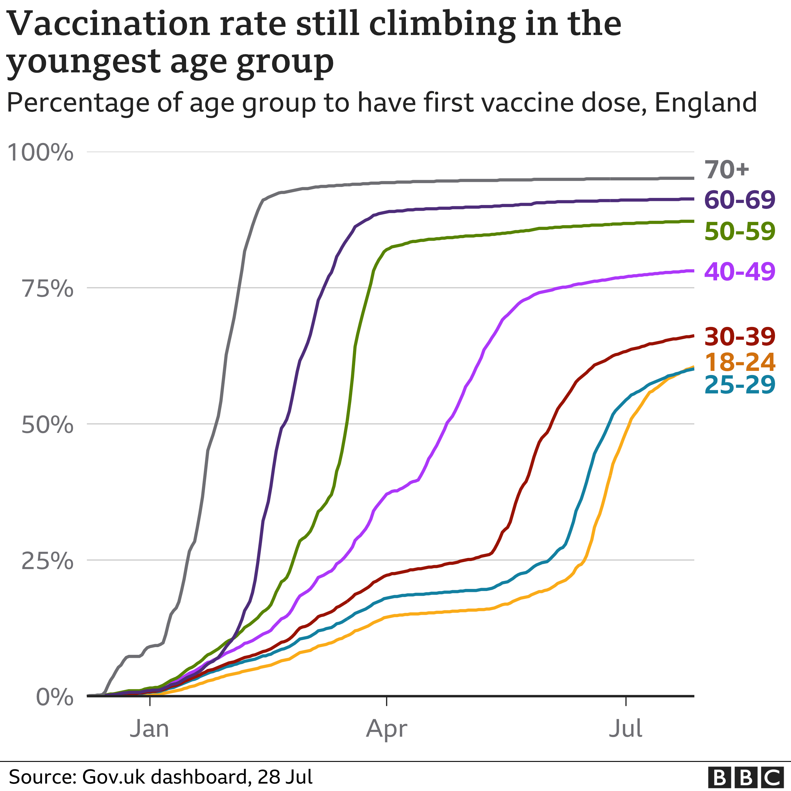 18000 deaths from covid vaccine