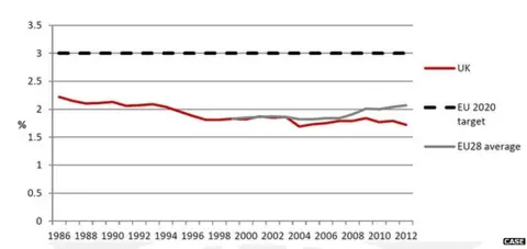 Case Spending graph