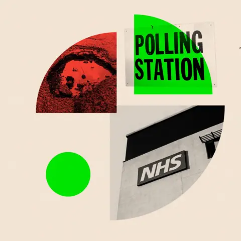 BBC A collage image of a polling station sign, the NHS logo on a building and a large pothole