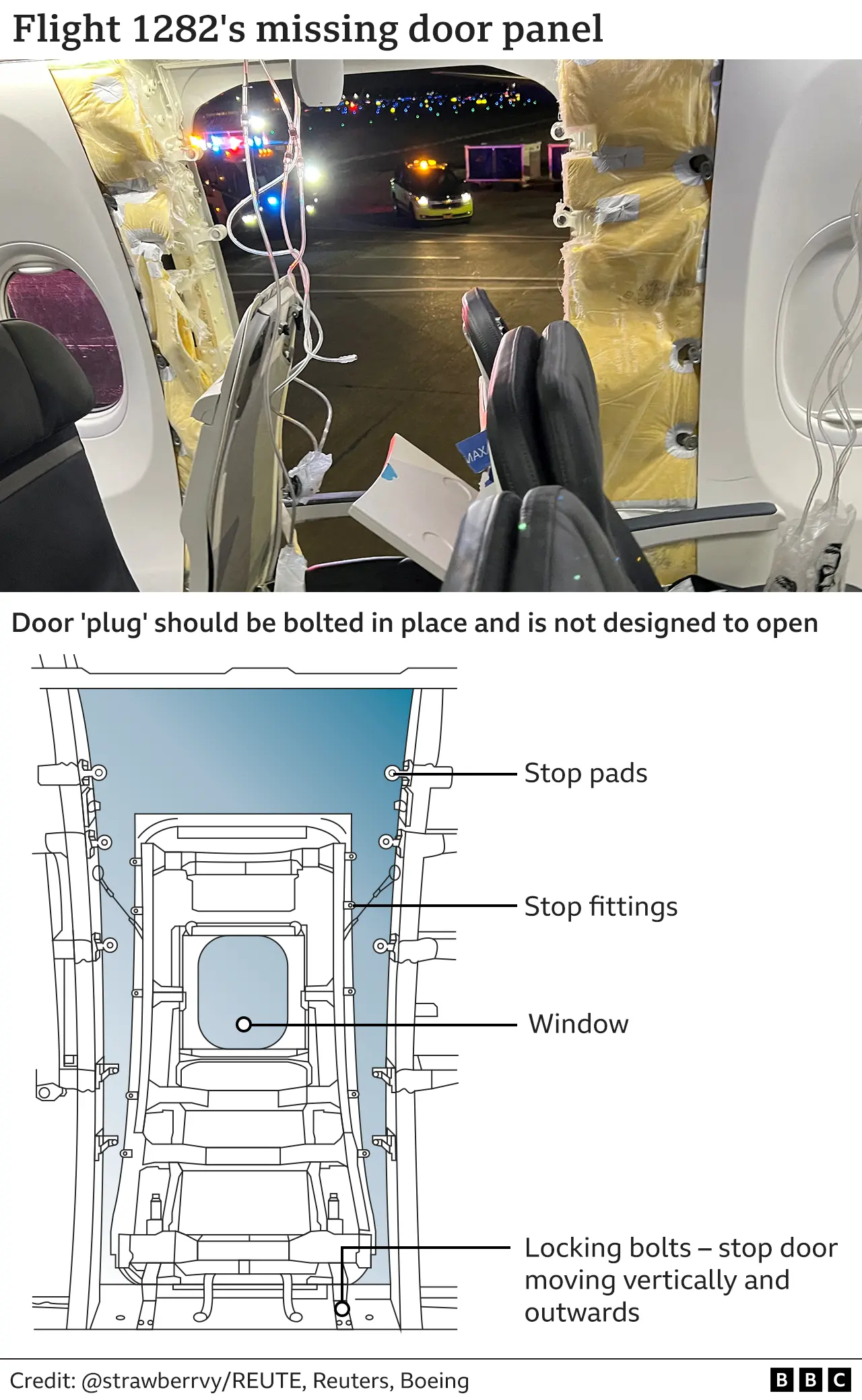 Diagram showing a picture of the plane's missing door frame accompanied with a diagram of the door layout