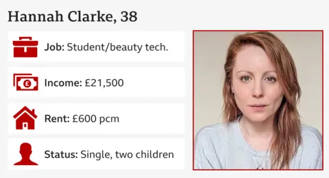 Infographic showing picture of Hannah Clarke, 38, job: student/beauty technician, income: £21,500, rent: £600 per month, status: single, two children