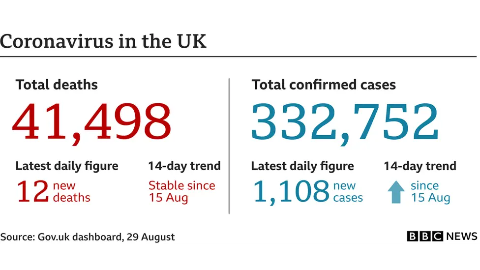 Coronavirus in the UK