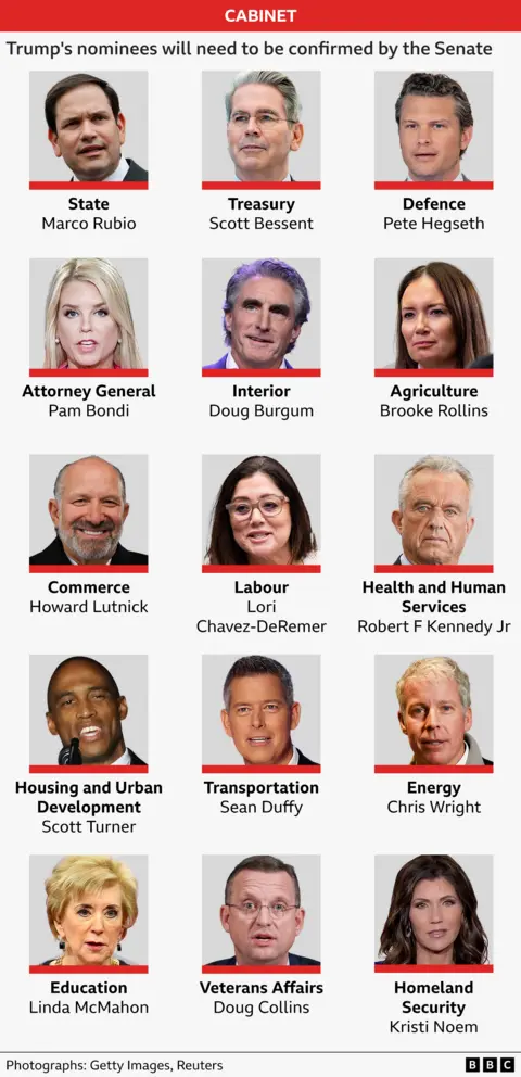 BBC graphic of Trump's nominees