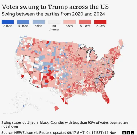 Map showing the results of the 2024 Presidential election and how the votes swung between the paties between 2020 and 2024. The votes swung in Donald Trump's favour in 1 and in Kamala Harris's favour in 1 The biggest swing to the Democrats was in  HENRY   Georgia  up by 9 points on 2020. The county with the biggest swing away from the Democrats was  SANTA CRUZ   Arizona  down by 17 points. For Donald Trump and the Republican party, the biggest swing was in   MAVERICK   Texas  up by 28 points on 2020. The county with the biggest swing away from the Republicans was in  LOVING   Texas  down by 6