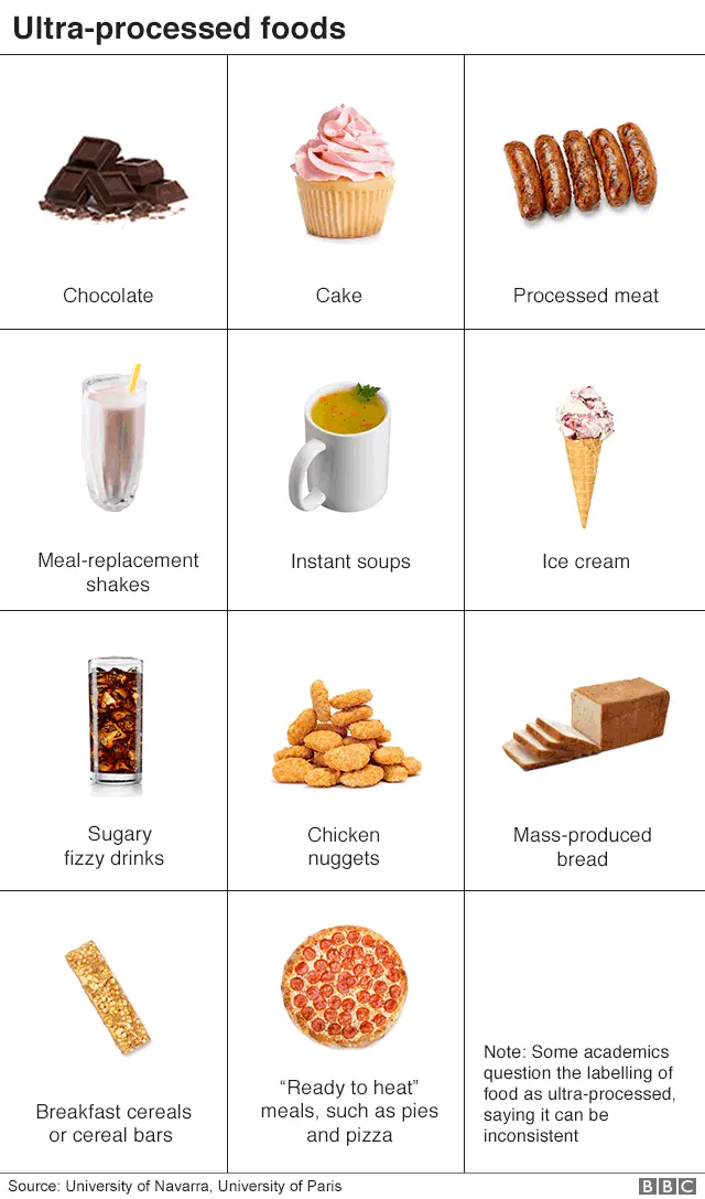 List Of Ultra Processed Foods Uk