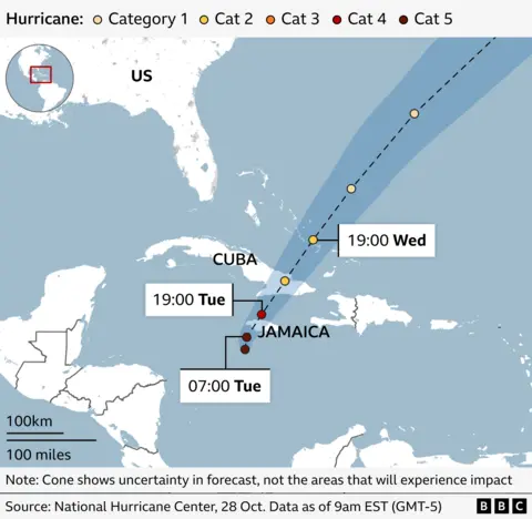 A forecast map showing Hurricane Melissa’s projected path across the Caribbean. The hurricane is currently near Jamaica and is shown as a Category 5 storm (dark red dot) at 07:00 Tuesday. It is expected to move northeast toward Cuba by 19:00 Tuesday as Category 4 (red dot), then continue toward the Bahamas by 19:00 Wednesday as Category 2 (yellow dot). The map includes a cone of uncertainty extending toward the Atlantic Ocean. All times in EST (GMT-5).