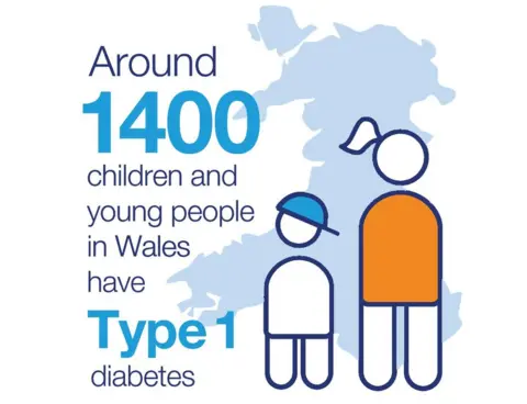 Diabetes UK Cymru Diabetes graphic