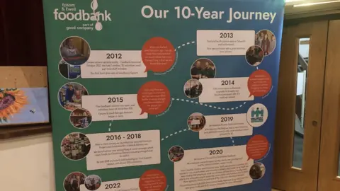 Epsom and Ewell Food Bank poster