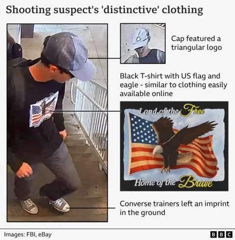 graphic showing clothing