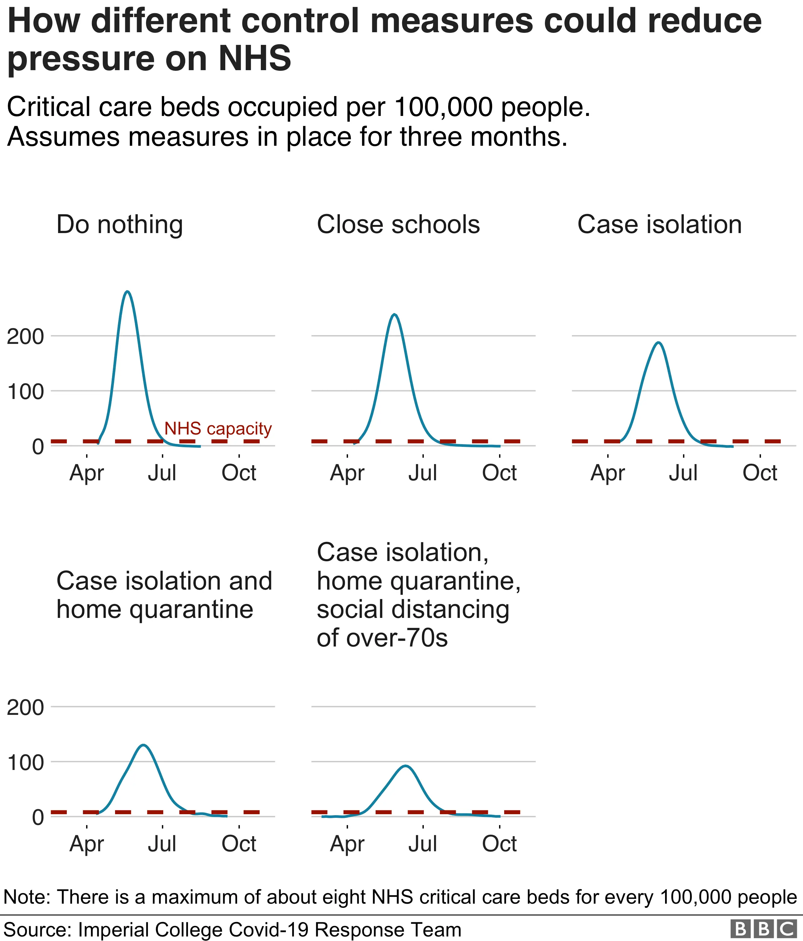 Chart showing various mitigation scenarios