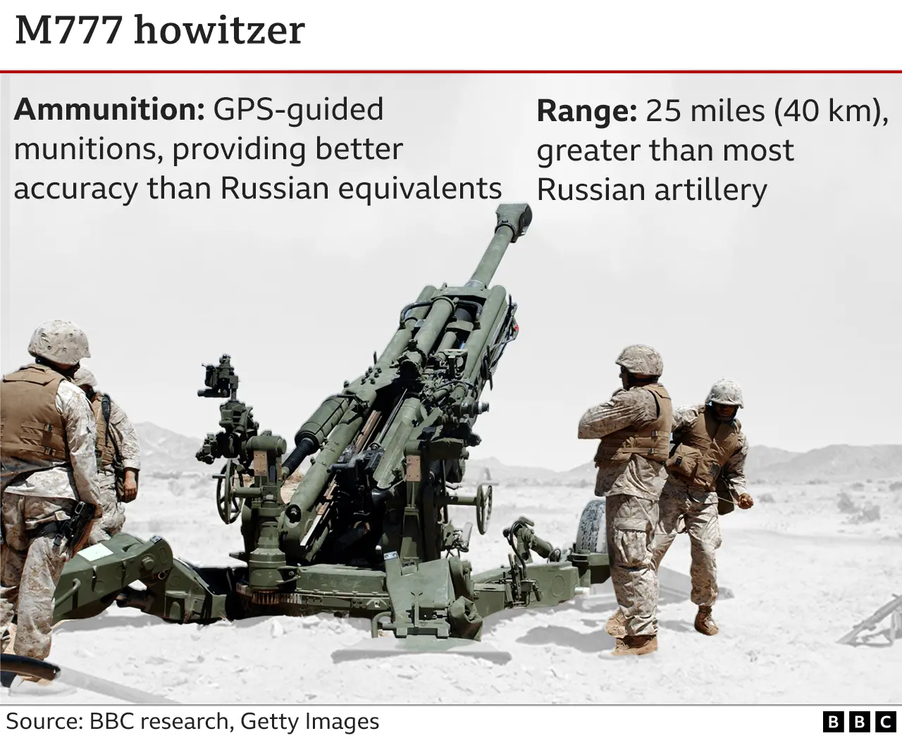 A diagram showing the characteristics of the M777 artillery system. When using GPS-guided munitions, the M777 howitzer has a longer range and better accuracy than its Russian counterpart.