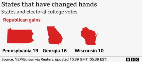 Maps show the states that changed hands: Pennsylvania, Georgia and Wisconsin, which went Republican