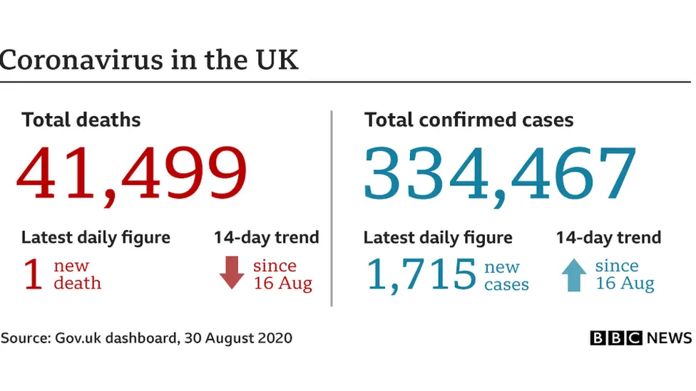 Coronavirus in the UK