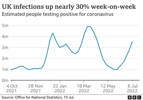 Covid infections