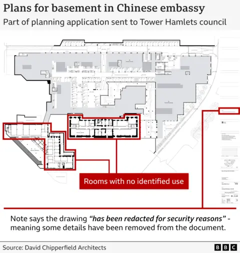 Architectural floor plan of the proposed Chinese embassy basement, showing multiple rooms outlined in red with a label stating ‘Rooms with no identified use.’ A note at the bottom says the drawing "has been redacted for security reasons", meaning some details were removed. Source credited to David Chipperfield Architects