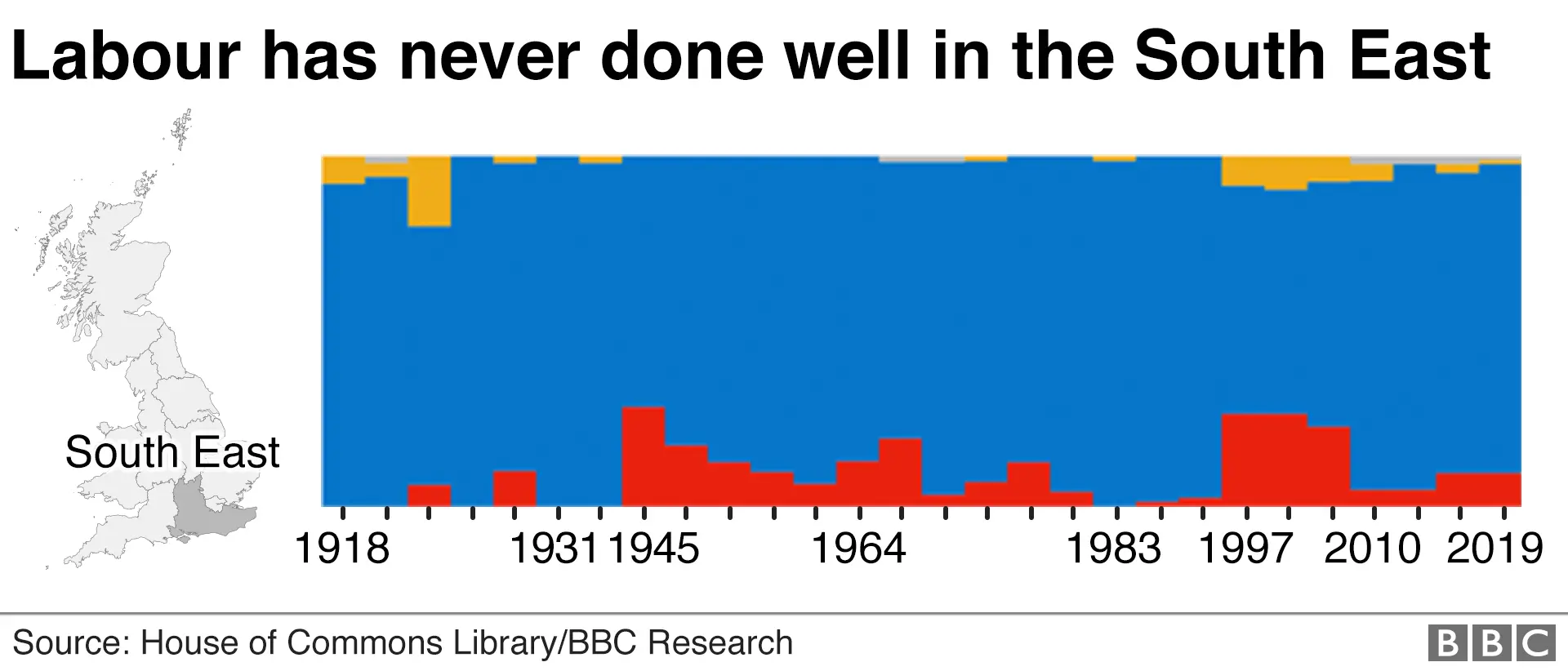 Chart showing general elections in the South East