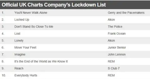 Official UK Charts Company's lockdown list