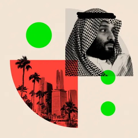 BBC A composite image showing  Crown Prince of Saudi Arabia Mohammed bin Salman and a city with palm trees
