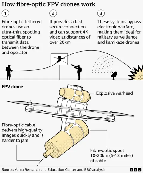 5b6673c0-5076-11f1-8b8c-6d33e1d5abb6.png Hezbollah drone strike videos show evolving tactics against Israel