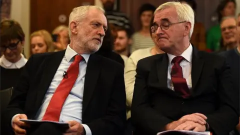 Getty Images Jeremy Corbyn and John McDonnell