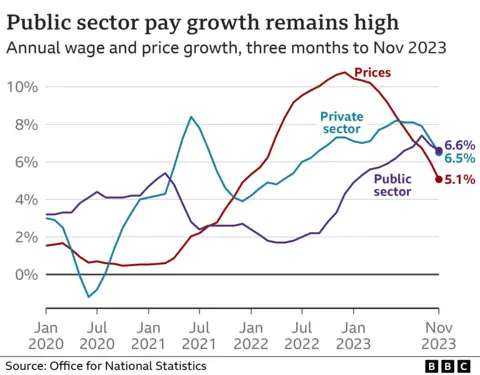 Chart showing annual wage and price growth