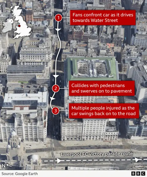 A 3D image from Google Earth of the streets in Liverpool on which the incident took place. It shows where the car was confronted by Liverpool fans as it drove towards Water Street and an arrow indicates where it collided with pedestrians before swerving on to the pavement and injuring multiple people as it swung back into the middle of the road and stopped.